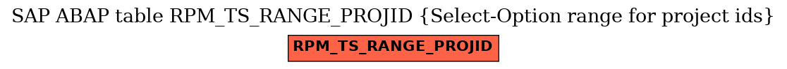 E-R Diagram for table RPM_TS_RANGE_PROJID (Select-Option range for project ids)
