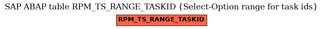 E-R Diagram for table RPM_TS_RANGE_TASKID (Select-Option range for task ids)