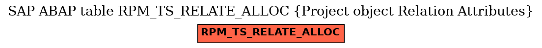 E-R Diagram for table RPM_TS_RELATE_ALLOC (Project object Relation Attributes)