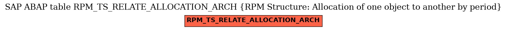 E-R Diagram for table RPM_TS_RELATE_ALLOCATION_ARCH (RPM Structure: Allocation of one object to another by period)