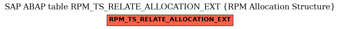 E-R Diagram for table RPM_TS_RELATE_ALLOCATION_EXT (RPM Allocation Structure)