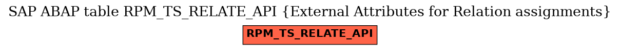 E-R Diagram for table RPM_TS_RELATE_API (External Attributes for Relation assignments)