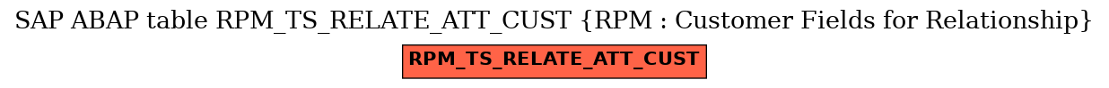 E-R Diagram for table RPM_TS_RELATE_ATT_CUST (RPM : Customer Fields for Relationship)