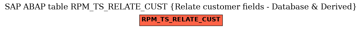 E-R Diagram for table RPM_TS_RELATE_CUST (Relate customer fields - Database & Derived)