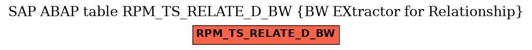 E-R Diagram for table RPM_TS_RELATE_D_BW (BW EXtractor for Relationship)