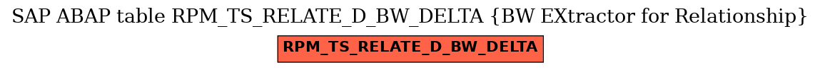 E-R Diagram for table RPM_TS_RELATE_D_BW_DELTA (BW EXtractor for Relationship)