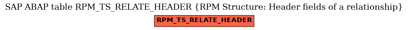 E-R Diagram for table RPM_TS_RELATE_HEADER (RPM Structure: Header fields of a relationship)