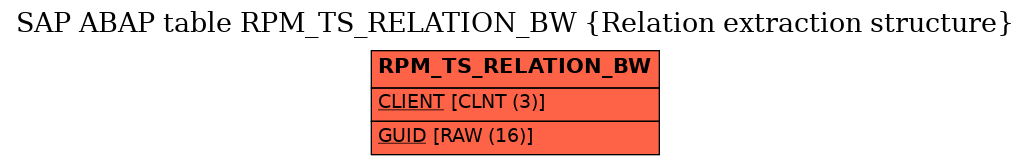 E-R Diagram for table RPM_TS_RELATION_BW (Relation extraction structure)