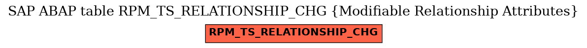 E-R Diagram for table RPM_TS_RELATIONSHIP_CHG (Modifiable Relationship Attributes)