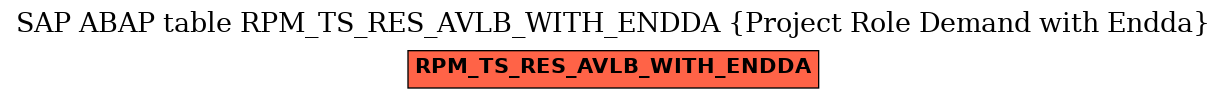 E-R Diagram for table RPM_TS_RES_AVLB_WITH_ENDDA (Project Role Demand with Endda)