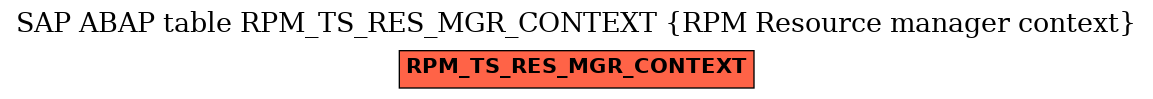 E-R Diagram for table RPM_TS_RES_MGR_CONTEXT (RPM Resource manager context)