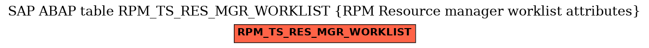 E-R Diagram for table RPM_TS_RES_MGR_WORKLIST (RPM Resource manager worklist attributes)