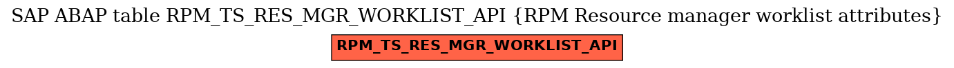 E-R Diagram for table RPM_TS_RES_MGR_WORKLIST_API (RPM Resource manager worklist attributes)