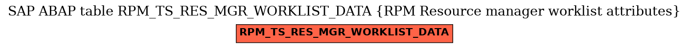 E-R Diagram for table RPM_TS_RES_MGR_WORKLIST_DATA (RPM Resource manager worklist attributes)