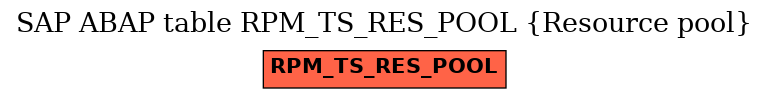 E-R Diagram for table RPM_TS_RES_POOL (Resource pool)