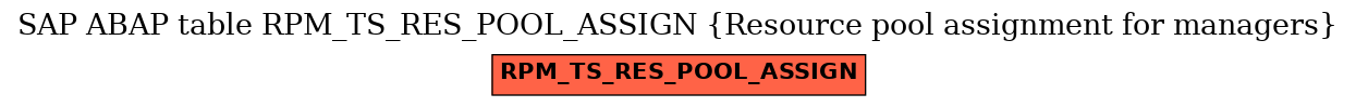 E-R Diagram for table RPM_TS_RES_POOL_ASSIGN (Resource pool assignment for managers)