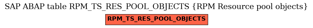 E-R Diagram for table RPM_TS_RES_POOL_OBJECTS (RPM Resource pool objects)