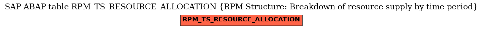 E-R Diagram for table RPM_TS_RESOURCE_ALLOCATION (RPM Structure: Breakdown of resource supply by time period)