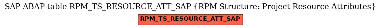 E-R Diagram for table RPM_TS_RESOURCE_ATT_SAP (RPM Structure: Project Resource Attributes)