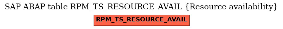 E-R Diagram for table RPM_TS_RESOURCE_AVAIL (Resource availability)