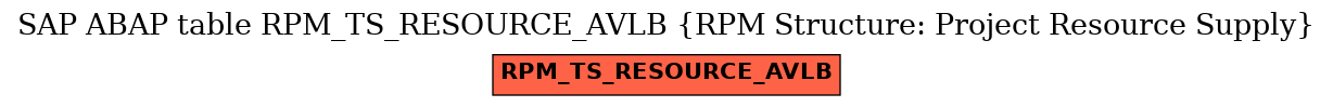 E-R Diagram for table RPM_TS_RESOURCE_AVLB (RPM Structure: Project Resource Supply)