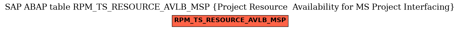 E-R Diagram for table RPM_TS_RESOURCE_AVLB_MSP (Project Resource  Availability for MS Project Interfacing)