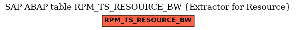 E-R Diagram for table RPM_TS_RESOURCE_BW (Extractor for Resource)