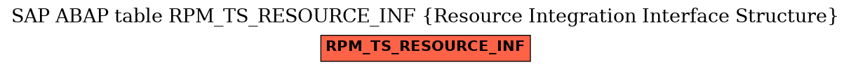 E-R Diagram for table RPM_TS_RESOURCE_INF (Resource Integration Interface Structure)