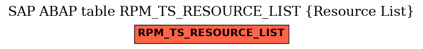 E-R Diagram for table RPM_TS_RESOURCE_LIST (Resource List)