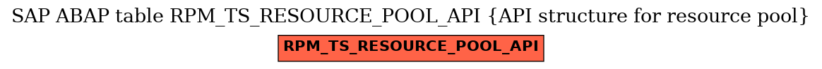 E-R Diagram for table RPM_TS_RESOURCE_POOL_API (API structure for resource pool)