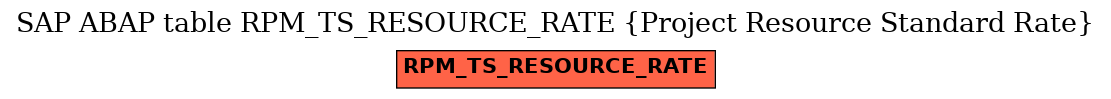 E-R Diagram for table RPM_TS_RESOURCE_RATE (Project Resource Standard Rate)