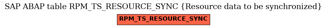 E-R Diagram for table RPM_TS_RESOURCE_SYNC (Resource data to be synchronized)