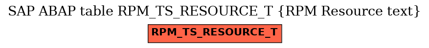 E-R Diagram for table RPM_TS_RESOURCE_T (RPM Resource text)