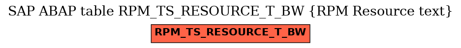 E-R Diagram for table RPM_TS_RESOURCE_T_BW (RPM Resource text)