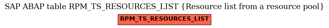 E-R Diagram for table RPM_TS_RESOURCES_LIST (Resource list from a resource pool)