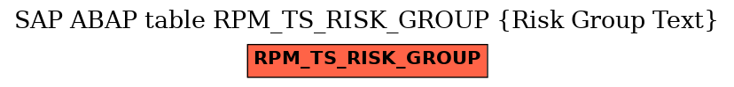 E-R Diagram for table RPM_TS_RISK_GROUP (Risk Group Text)