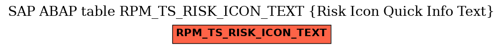 E-R Diagram for table RPM_TS_RISK_ICON_TEXT (Risk Icon Quick Info Text)
