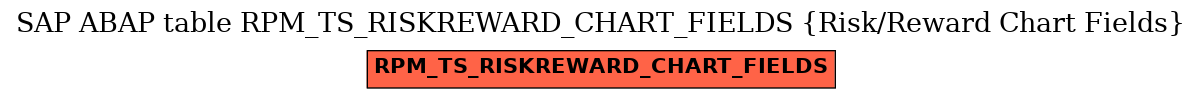 E-R Diagram for table RPM_TS_RISKREWARD_CHART_FIELDS (Risk/Reward Chart Fields)