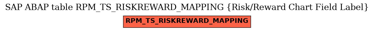 E-R Diagram for table RPM_TS_RISKREWARD_MAPPING (Risk/Reward Chart Field Label)