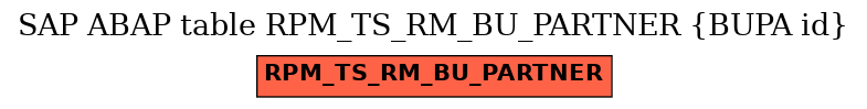 E-R Diagram for table RPM_TS_RM_BU_PARTNER (BUPA id)