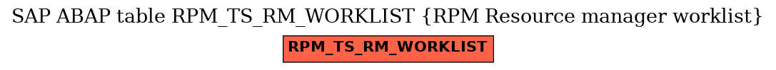 E-R Diagram for table RPM_TS_RM_WORKLIST (RPM Resource manager worklist)