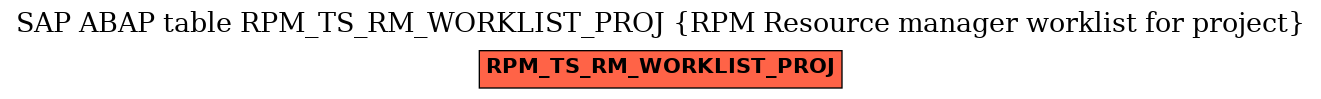 E-R Diagram for table RPM_TS_RM_WORKLIST_PROJ (RPM Resource manager worklist for project)