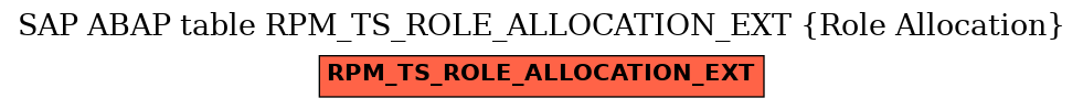 E-R Diagram for table RPM_TS_ROLE_ALLOCATION_EXT (Role Allocation)