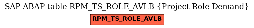 E-R Diagram for table RPM_TS_ROLE_AVLB (Project Role Demand)