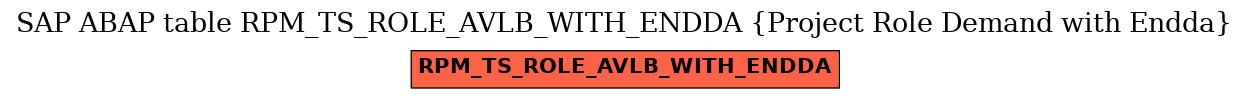 E-R Diagram for table RPM_TS_ROLE_AVLB_WITH_ENDDA (Project Role Demand with Endda)