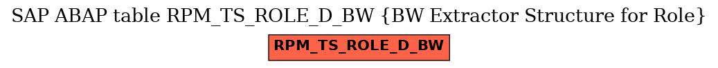 E-R Diagram for table RPM_TS_ROLE_D_BW (BW Extractor Structure for Role)