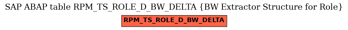 E-R Diagram for table RPM_TS_ROLE_D_BW_DELTA (BW Extractor Structure for Role)