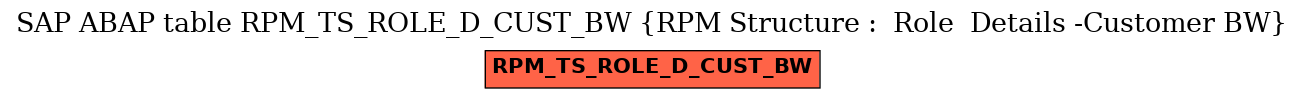 E-R Diagram for table RPM_TS_ROLE_D_CUST_BW (RPM Structure :  Role  Details -Customer BW)