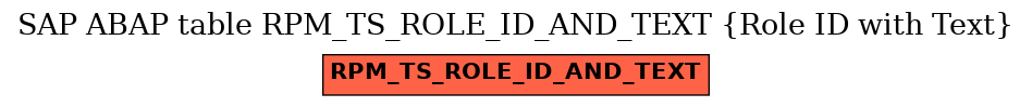 E-R Diagram for table RPM_TS_ROLE_ID_AND_TEXT (Role ID with Text)