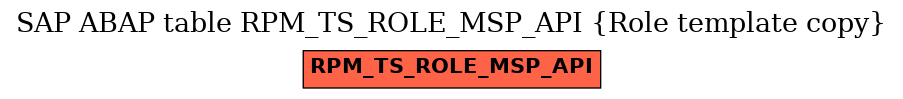 E-R Diagram for table RPM_TS_ROLE_MSP_API (Role template copy)